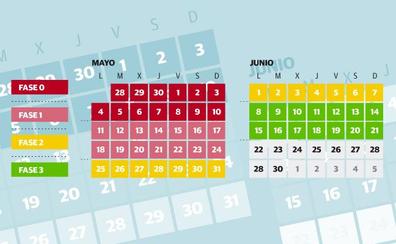 Guía de la desescalada: fases, fechas y claves